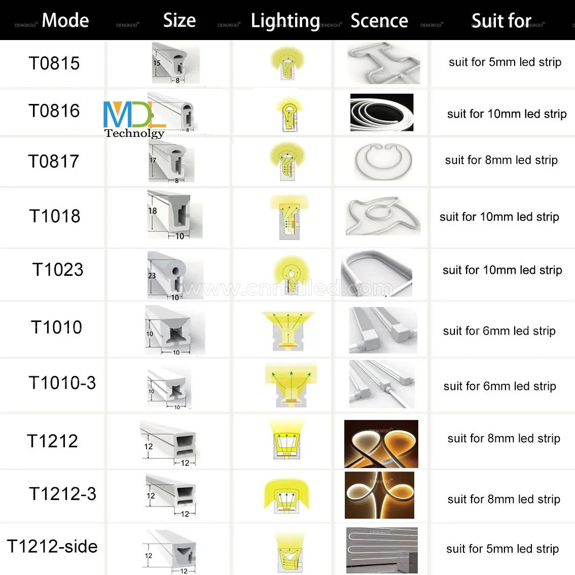 Flexible Silicone LED Neon Strip Light DC12/24V MDL-NL24V