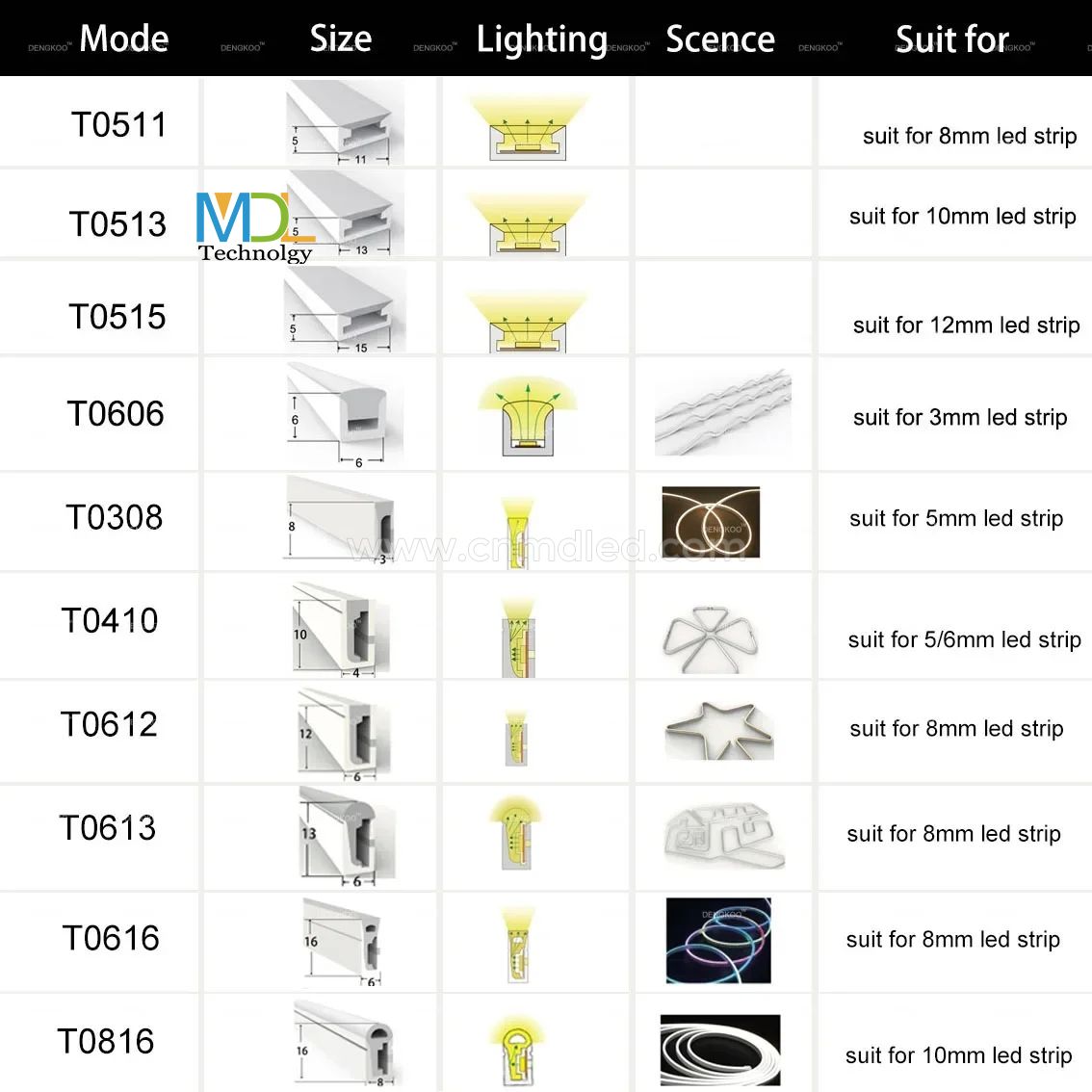 Flexible Silicone LED Neon Strip Light DC12/24V MDL-NL24V