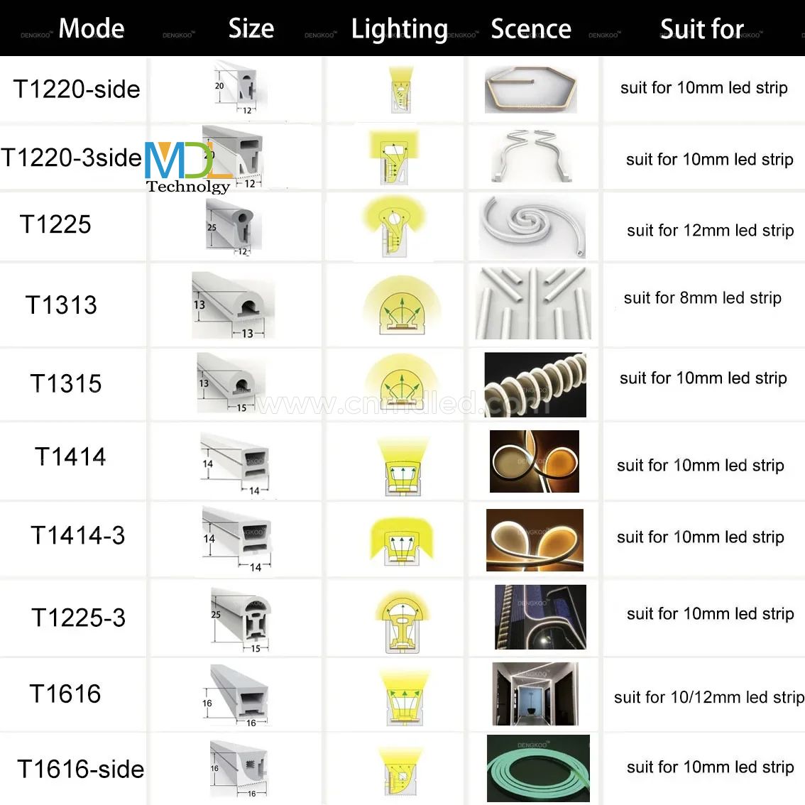 Flexible Silicone LED Neon Strip Light DC12/24V MDL-NL24V