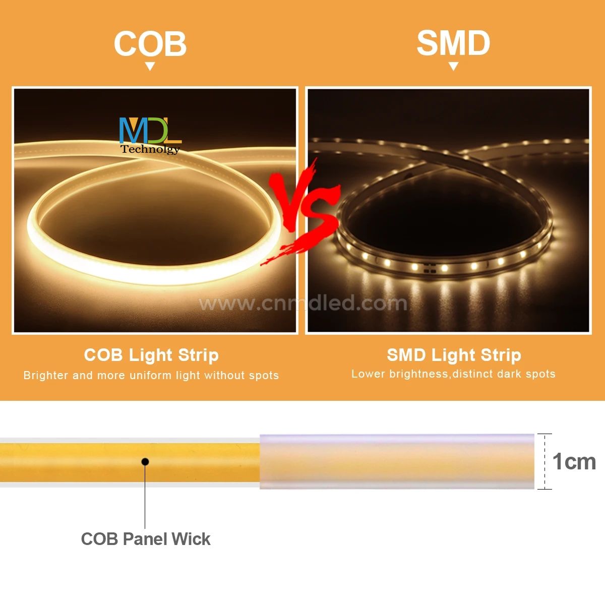COB LED Strip Light 110V 220V